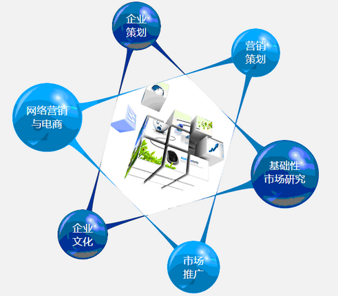企業(yè)產(chǎn)品營(yíng)銷(xiāo)策劃如何成功？