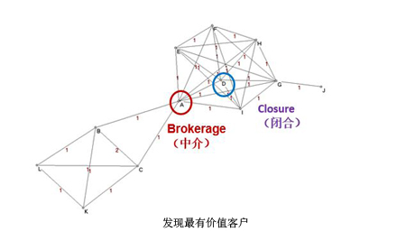 大數(shù)據(jù)下商業(yè)模式如何創(chuàng)新？(第1頁(yè))