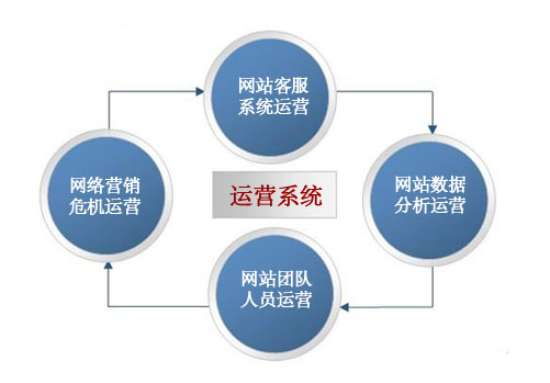 系統(tǒng)營(yíng)銷(xiāo)策劃公司